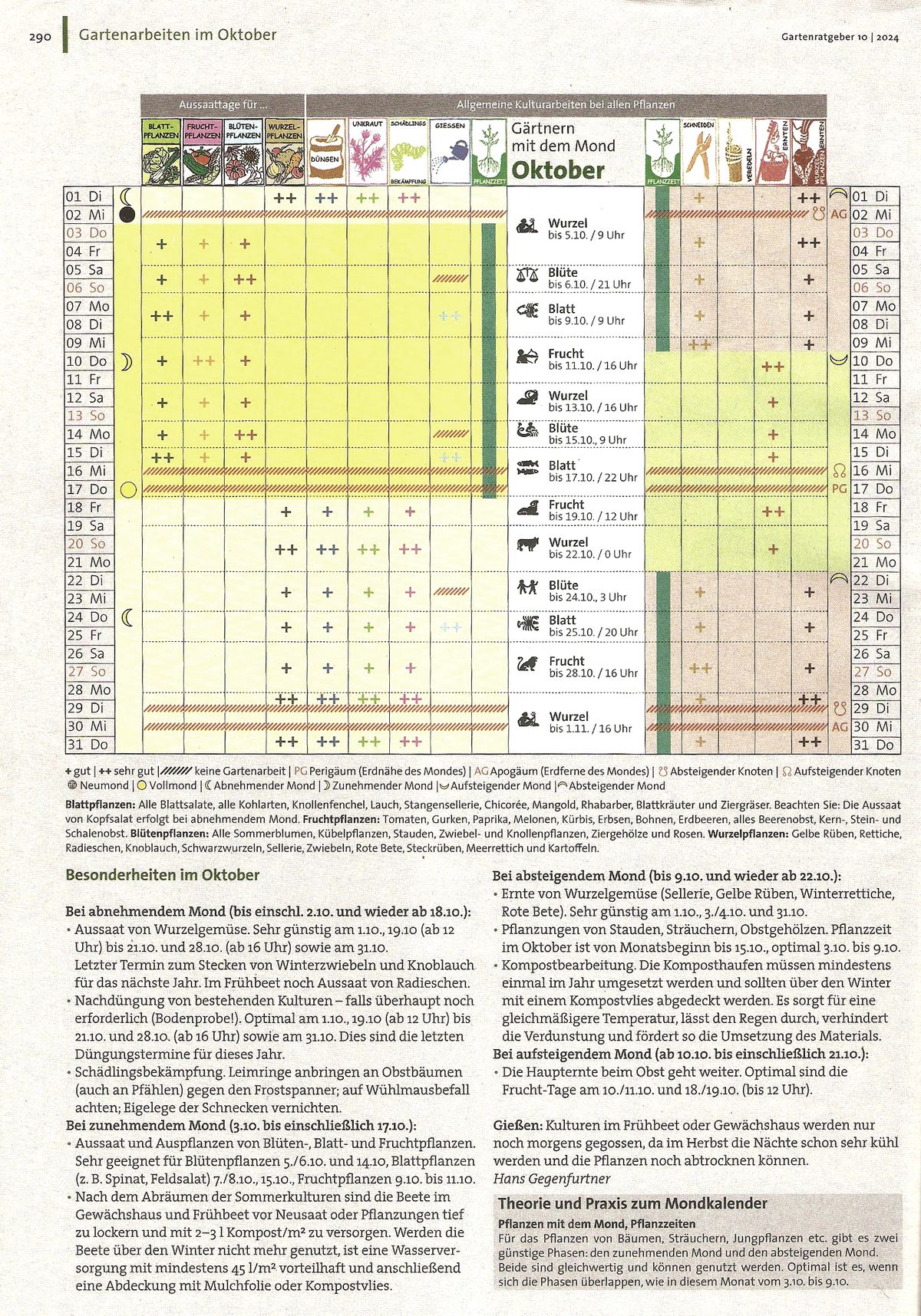 Mondkalender Oktober  2024