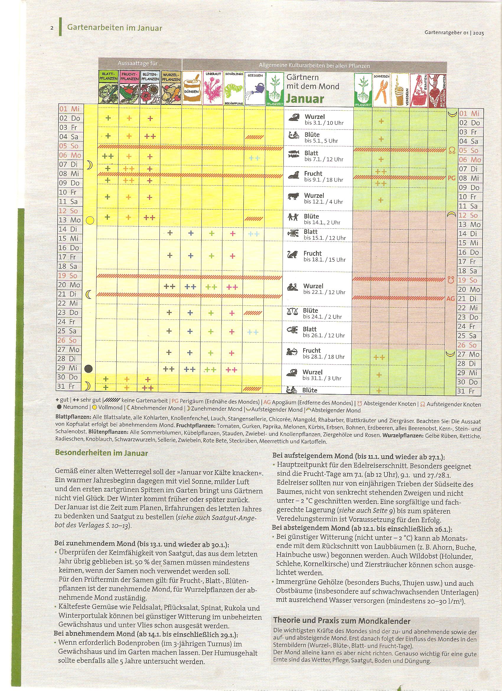 Mondkalender November 2024