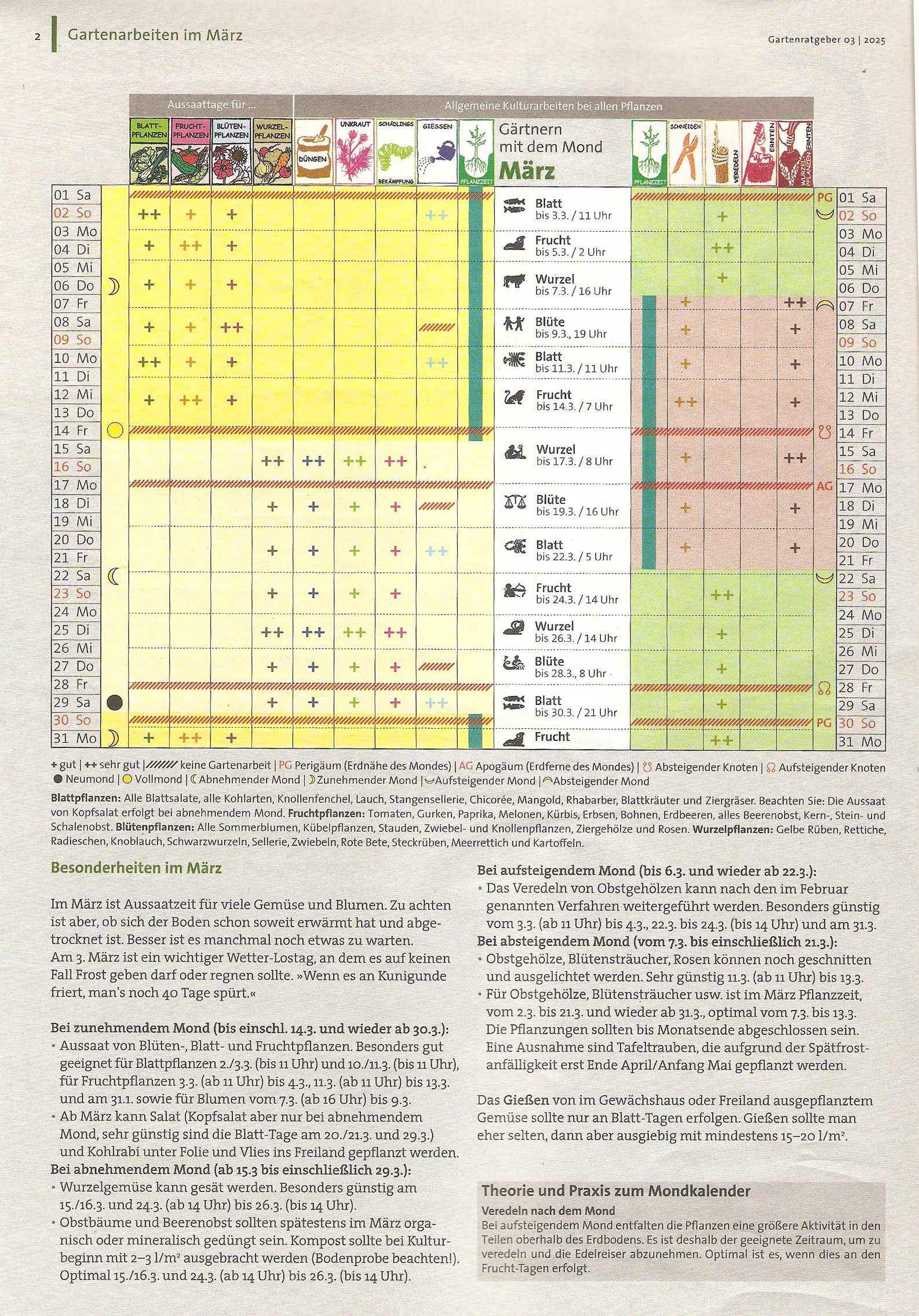 Mondkalender März 2025