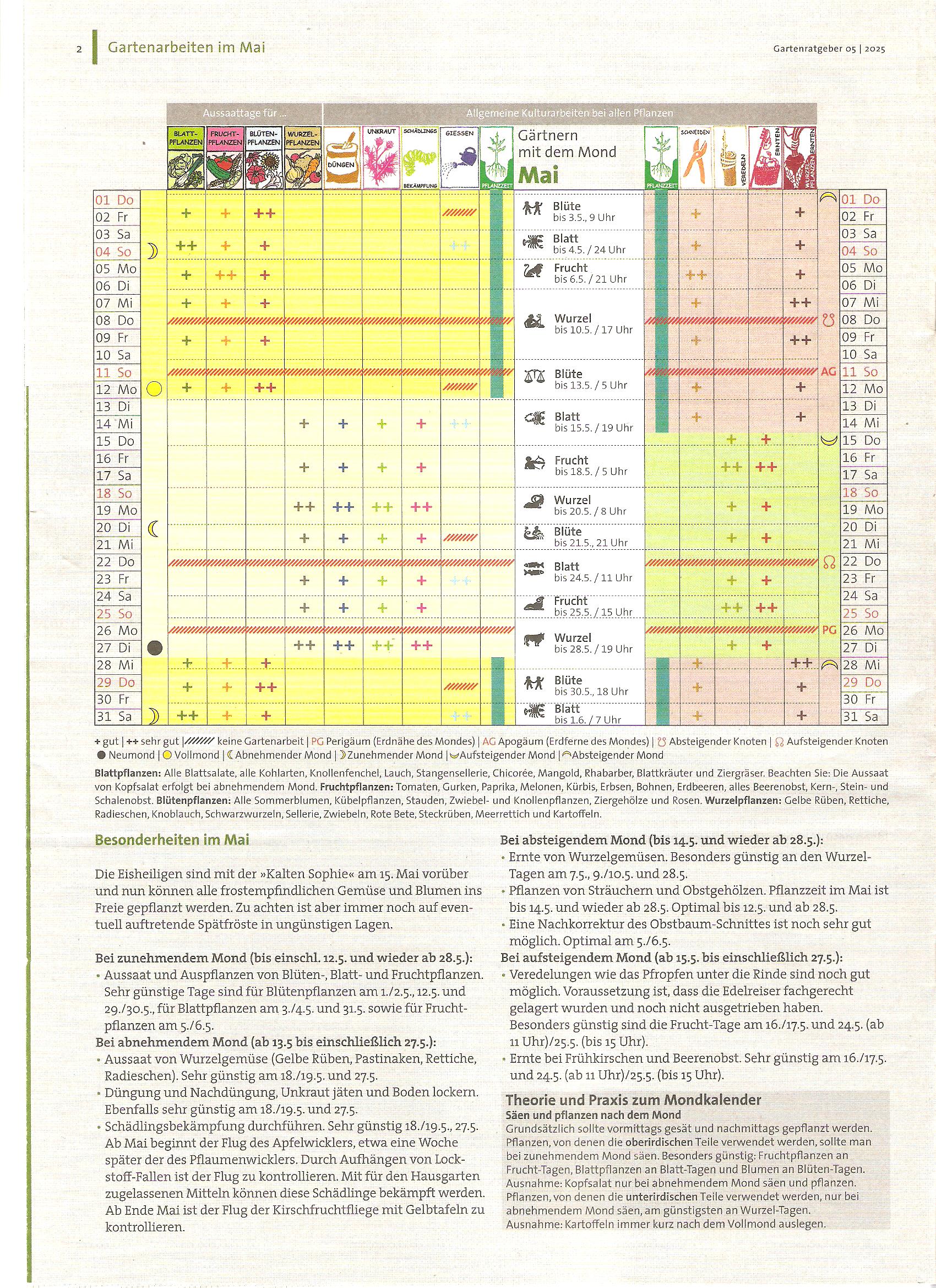 Mondkalender Mai 2025
