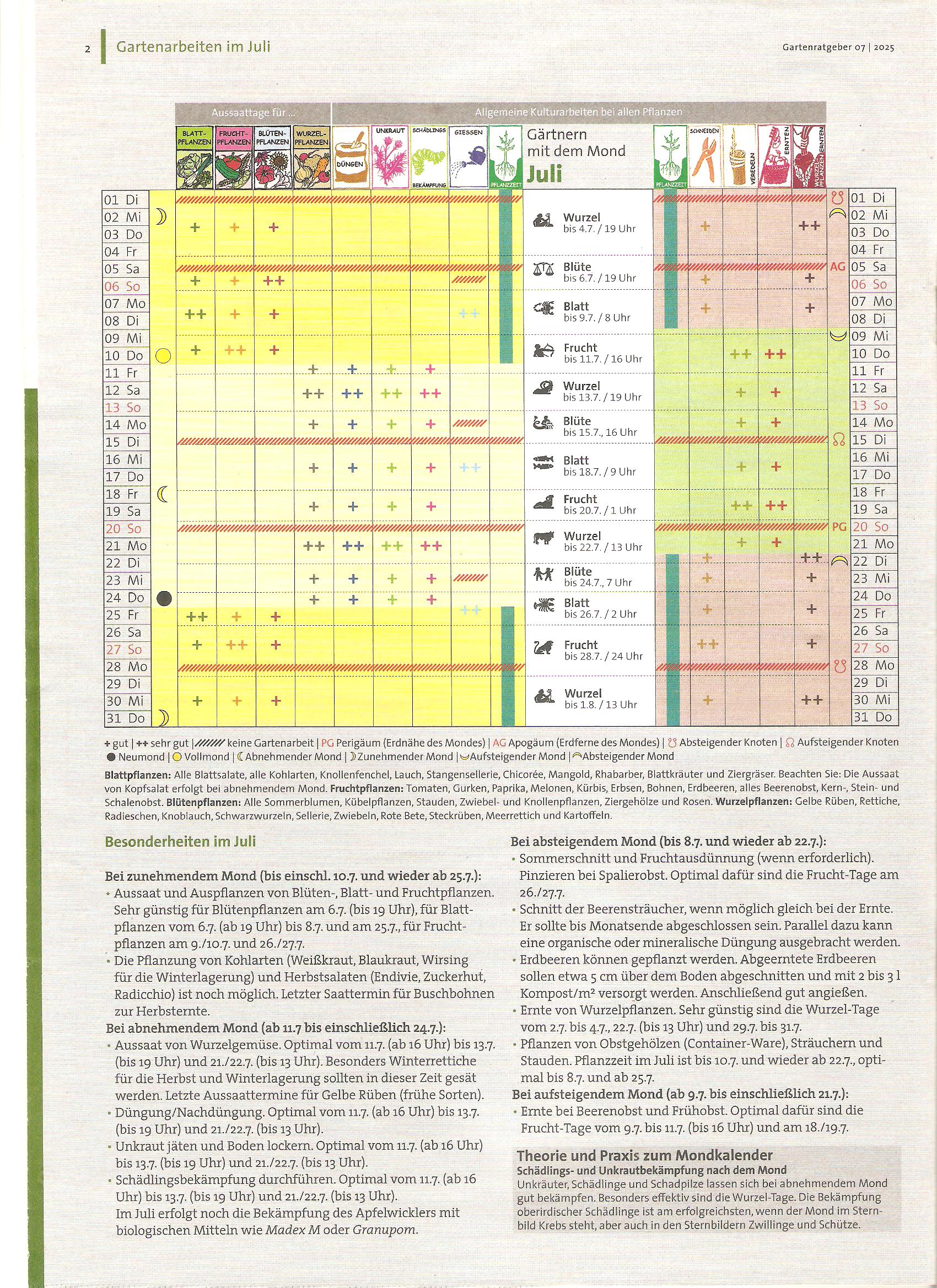 Mondkalender Juli 2025