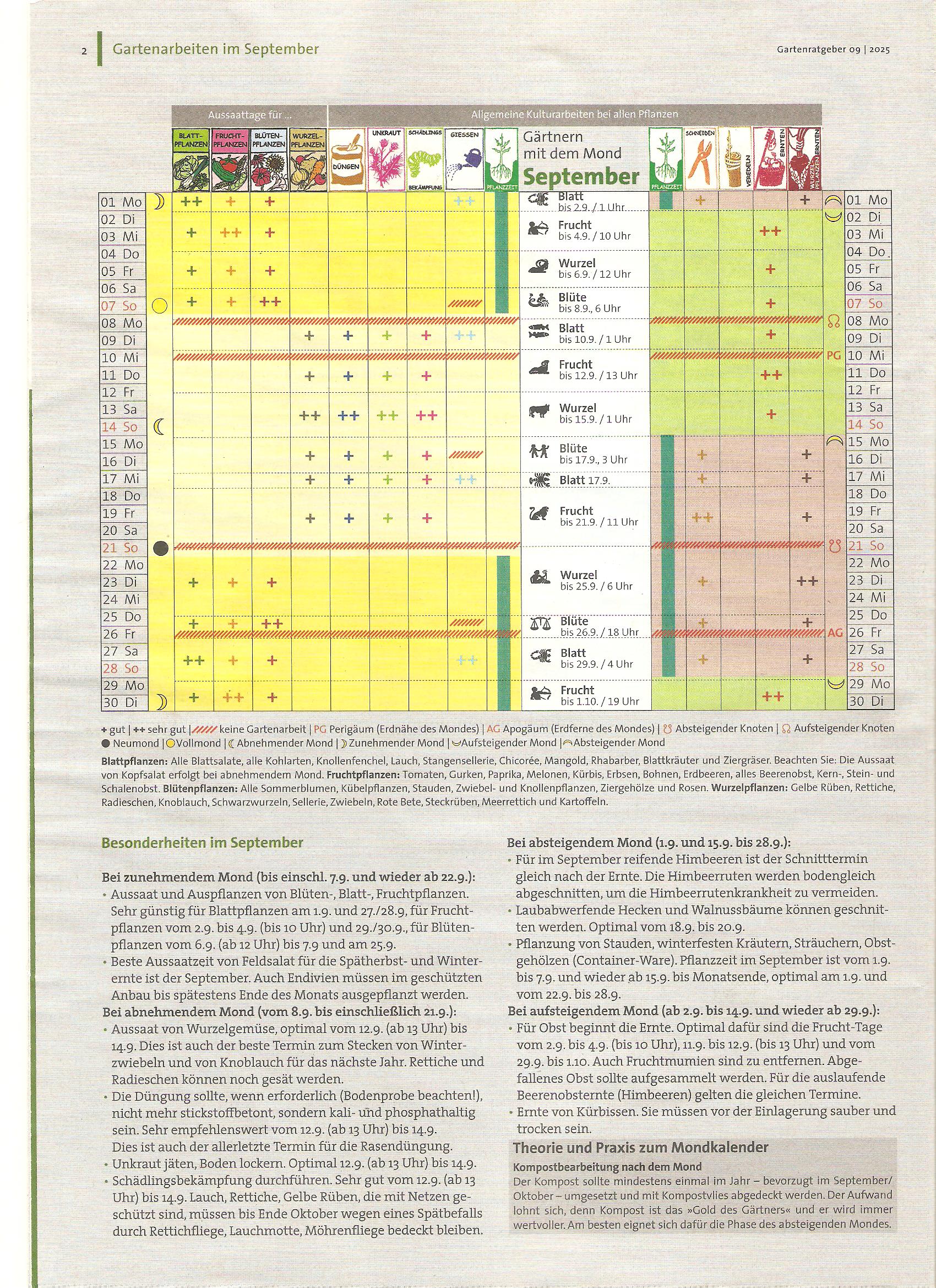 Mondkalender September 2025