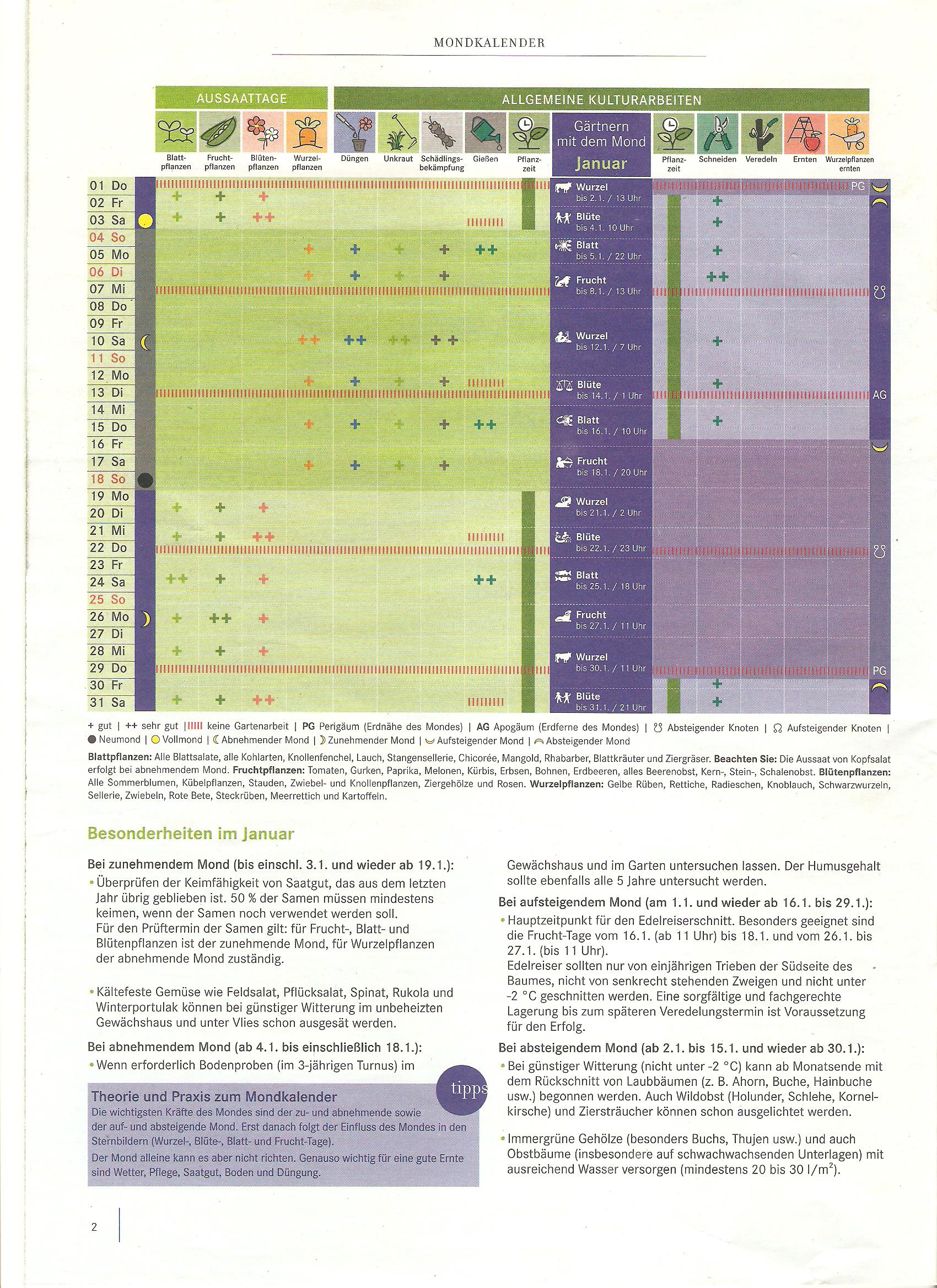 Mondkalender Januar 2026