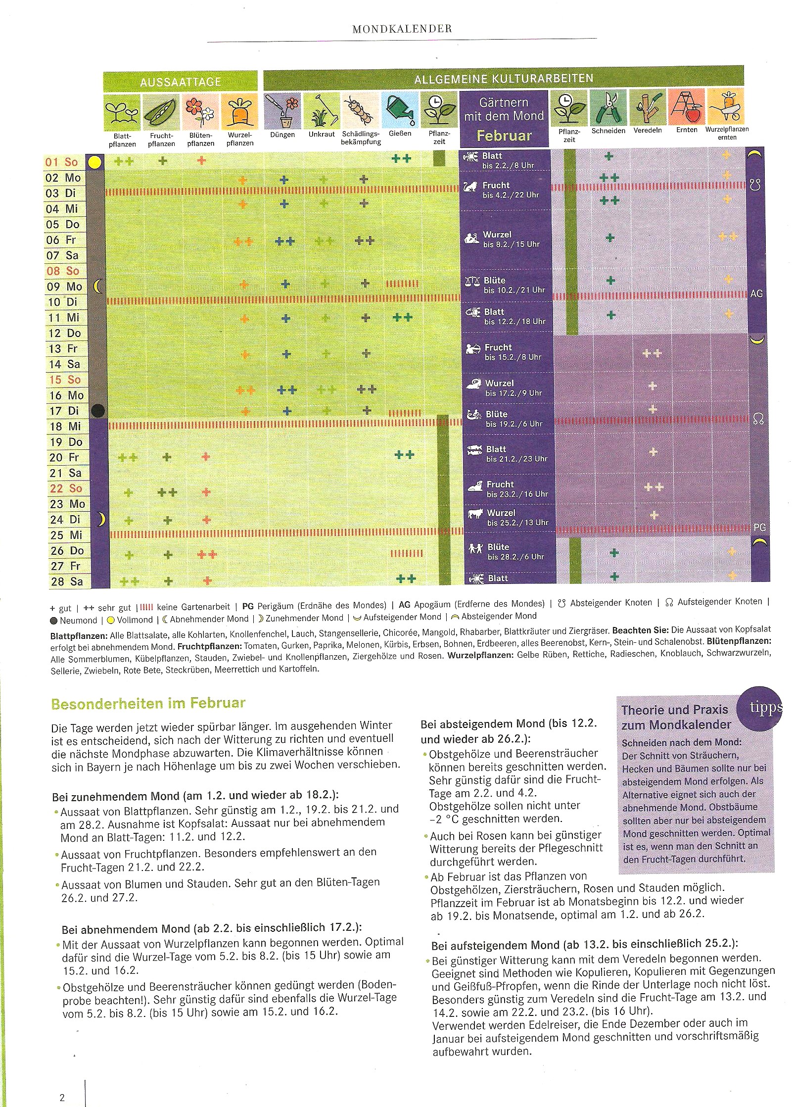 Mondkalender Februar 2026