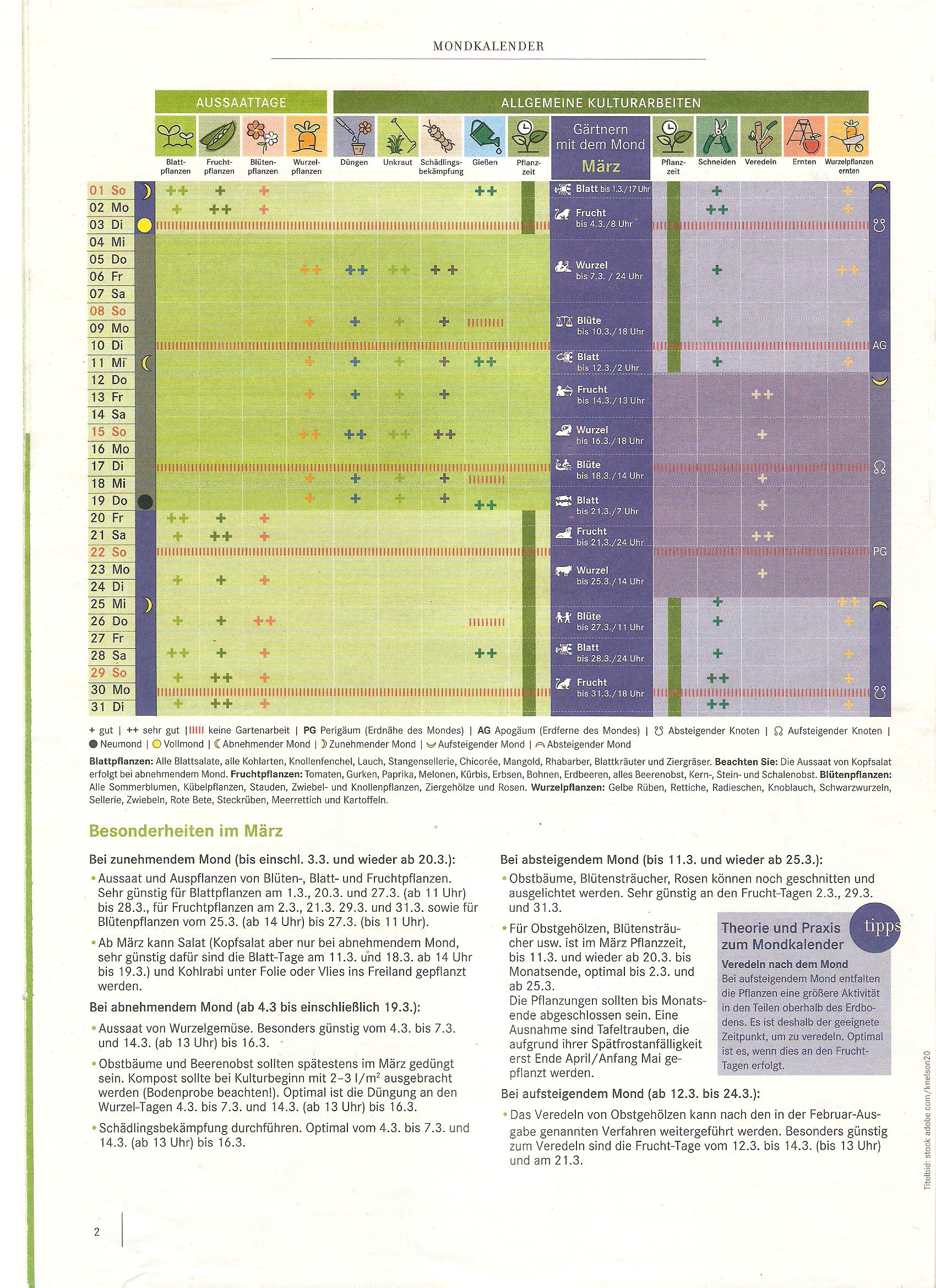 Mondkalender März 2026